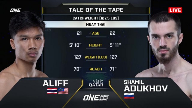 ONE Fight Night 28 - Aliff Sor Dechapan vs Shamil Adukhov - February 7, 2025