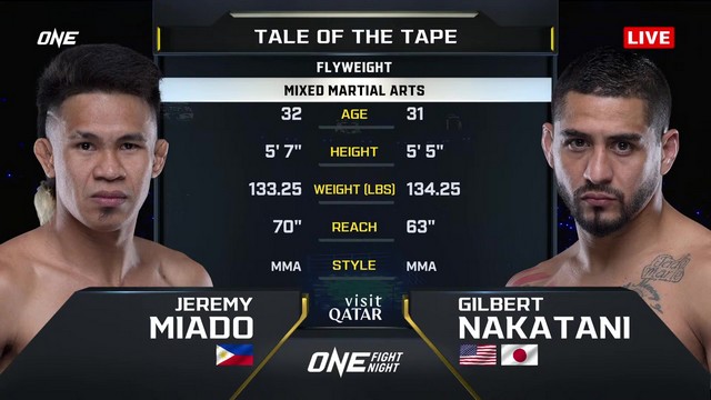 ONE Fight Night 28 - Jeremy Miado vs Gilbert Nakatani - February 7, 2025