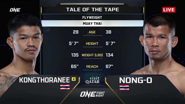 ONE Fight Night 28 - K. Sor.Sommai vs Nong-O - February 7, 2025