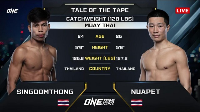 ONE Friday Fights 96 - S. Choktaweeoy vs Nuapet Tded99 - February 7, 2025