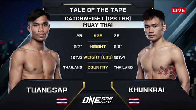 ONE Friday Fights 96 - Tuangsap Sor.Salacheep vs Khunkrai PK Saenchai - February 7, 2025