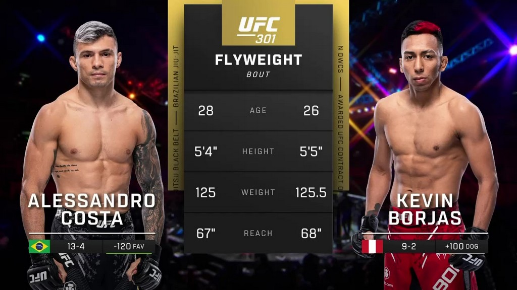 UFC 301 - Alessandro Costa vs Kevin Borjas - May 04, 2024