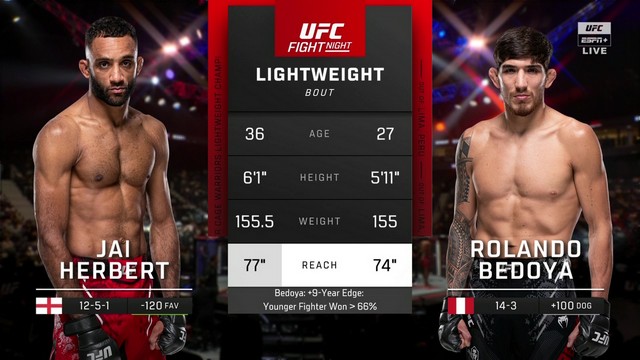 UFC Fight Night - Jai Herbert vs Rolando Bedoya - August 2, 2024