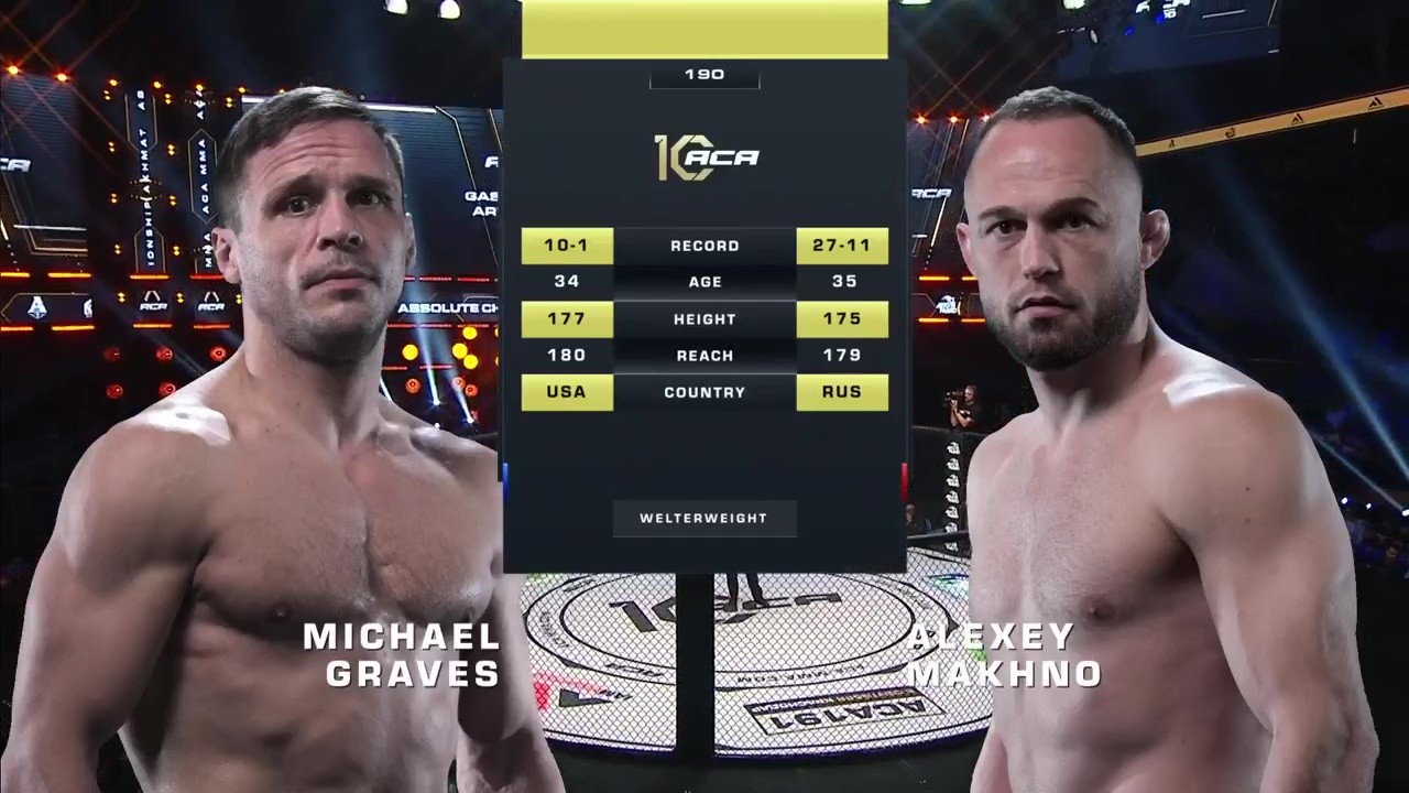 ACA 190 - Mike Graves vs Alexey Makhno - August 15, 2025