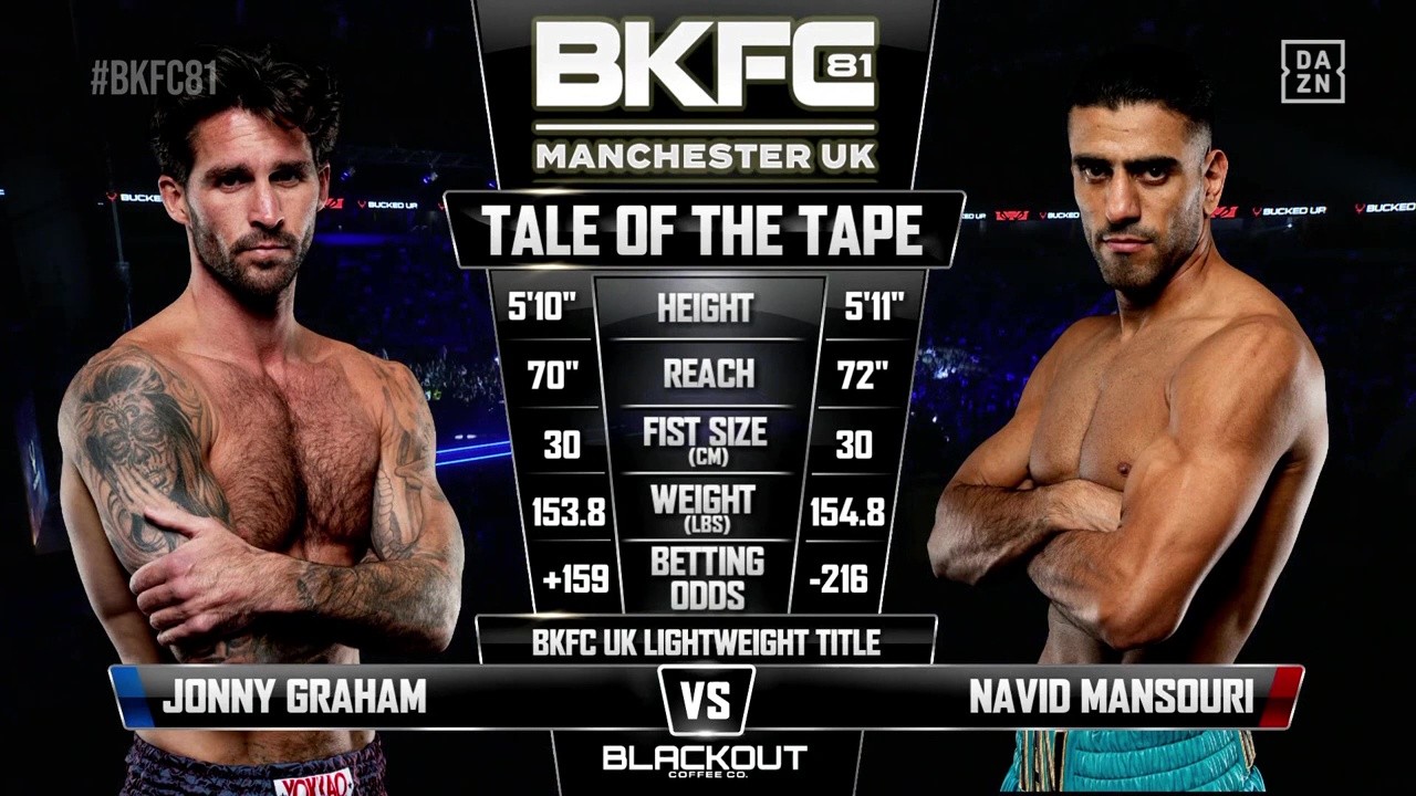 BKFC 81 - Jonny Graham vs Navid Mansouri - September 27, 2025