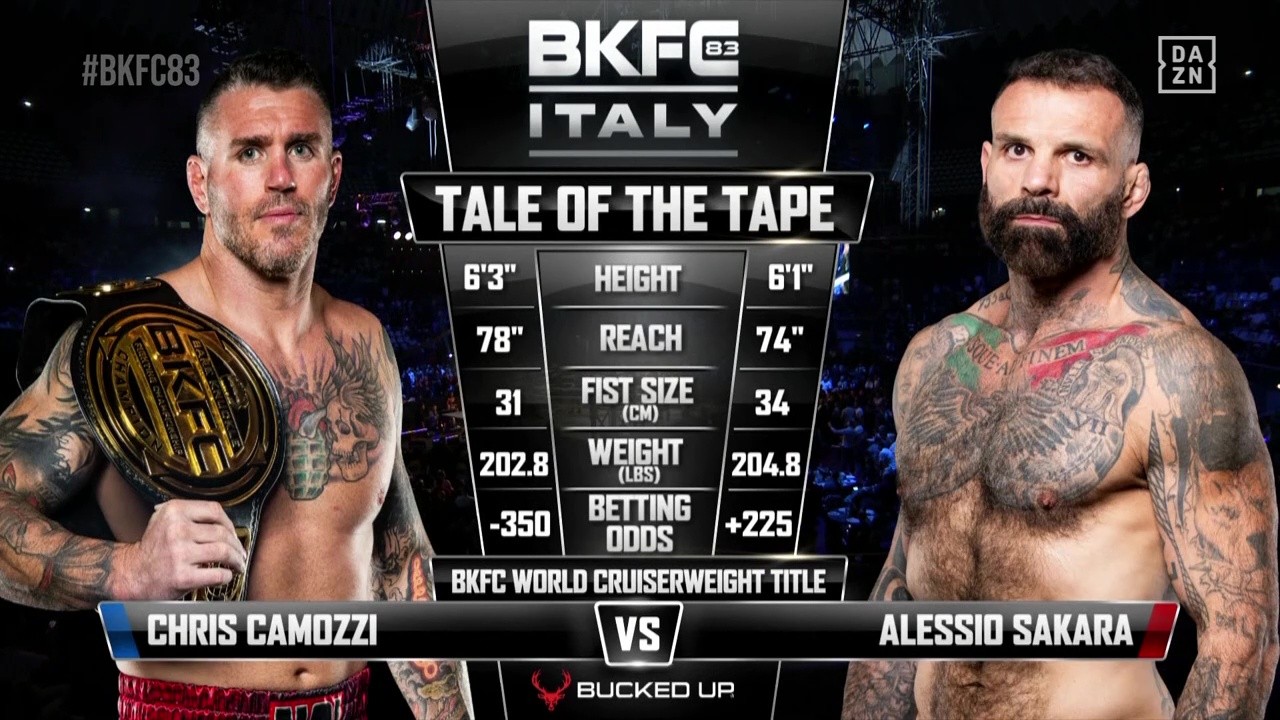 BKFC 83 - Alessio Sakara vs Chris Camozzi - October 25, 2025
