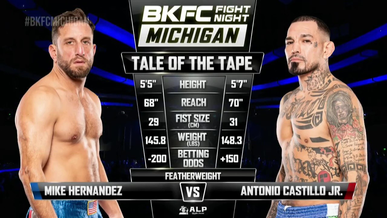 BKFC Fight Night - Mike Hernandez vs Antonio Castillo Jr. - November 1, 2025