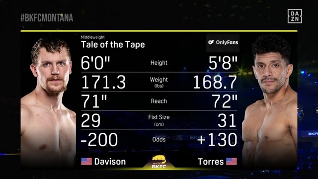 BKFC on DAZN 2 - Dallas Davison vs Christian Torres - November 9, 2024