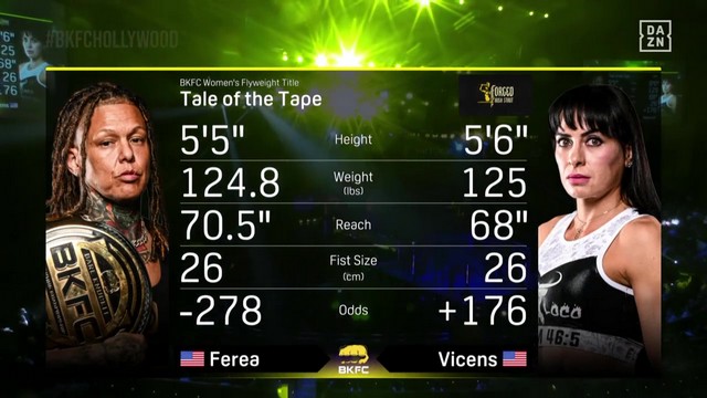 BKFC on DAZN 3 - Christine Ferea vs Christine Vicens - December 21, 2024