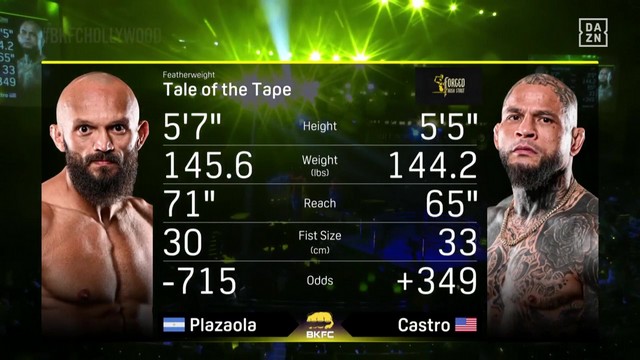 BKFC on DAZN 3 - Edgard Plazaola vs Alex Castro - December 21, 2024