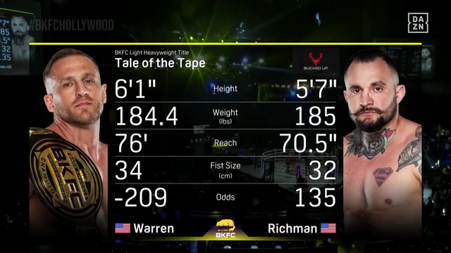 BKFC on DAZN 3 - Mike Richman vs Jared Warren - December 21, 2024