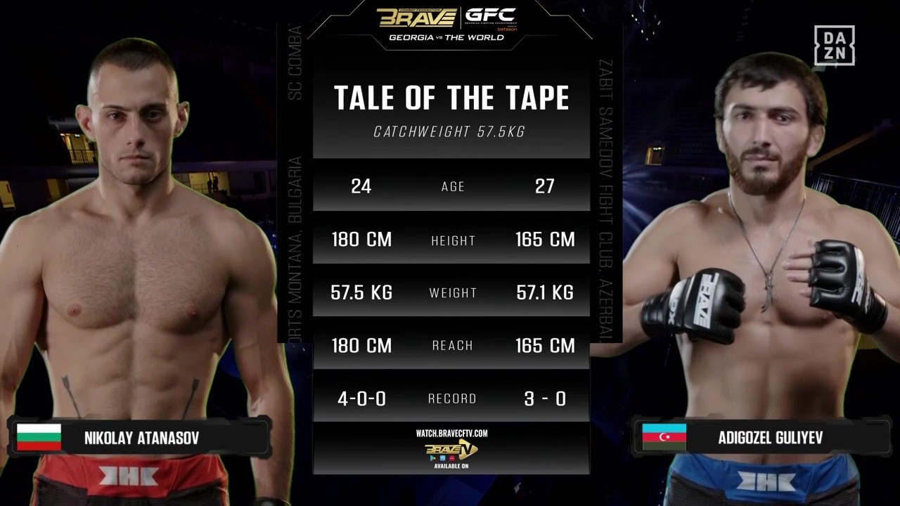 BRAVE CF - Nikolay Atanasov vs Adigozel Guliyev - October 3, 2025