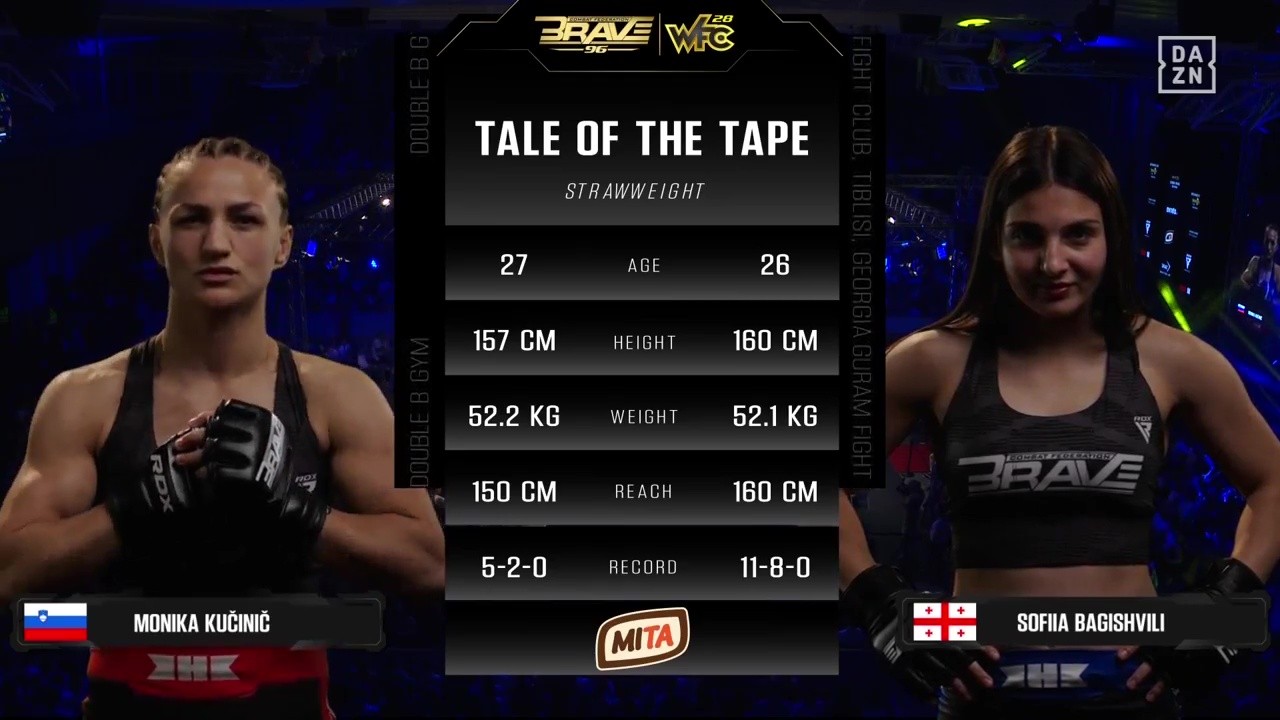 BRAVE CF 96 - Monika Kučinič vs Sofiia Bagishvili - June 7, 2025