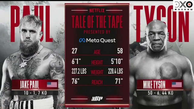 Boxing - Jake Paul vs Mike Tyson - November 15, 2024