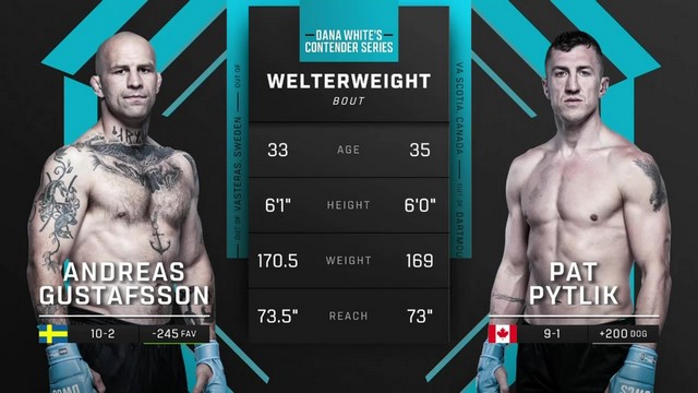 Contender Series 2024 - Pat Pytlik vs Andreas Gustafsson - August 20, 2024