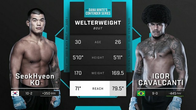 Contender Series 2024 - Seokhyeon Ko vs Igor Cavalcanti - September 4, 2024