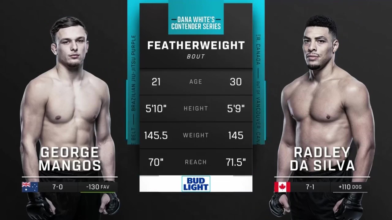Contender Series 2025 Week 1 - Radley Da Silva vs George Mangos - August 12, 2025