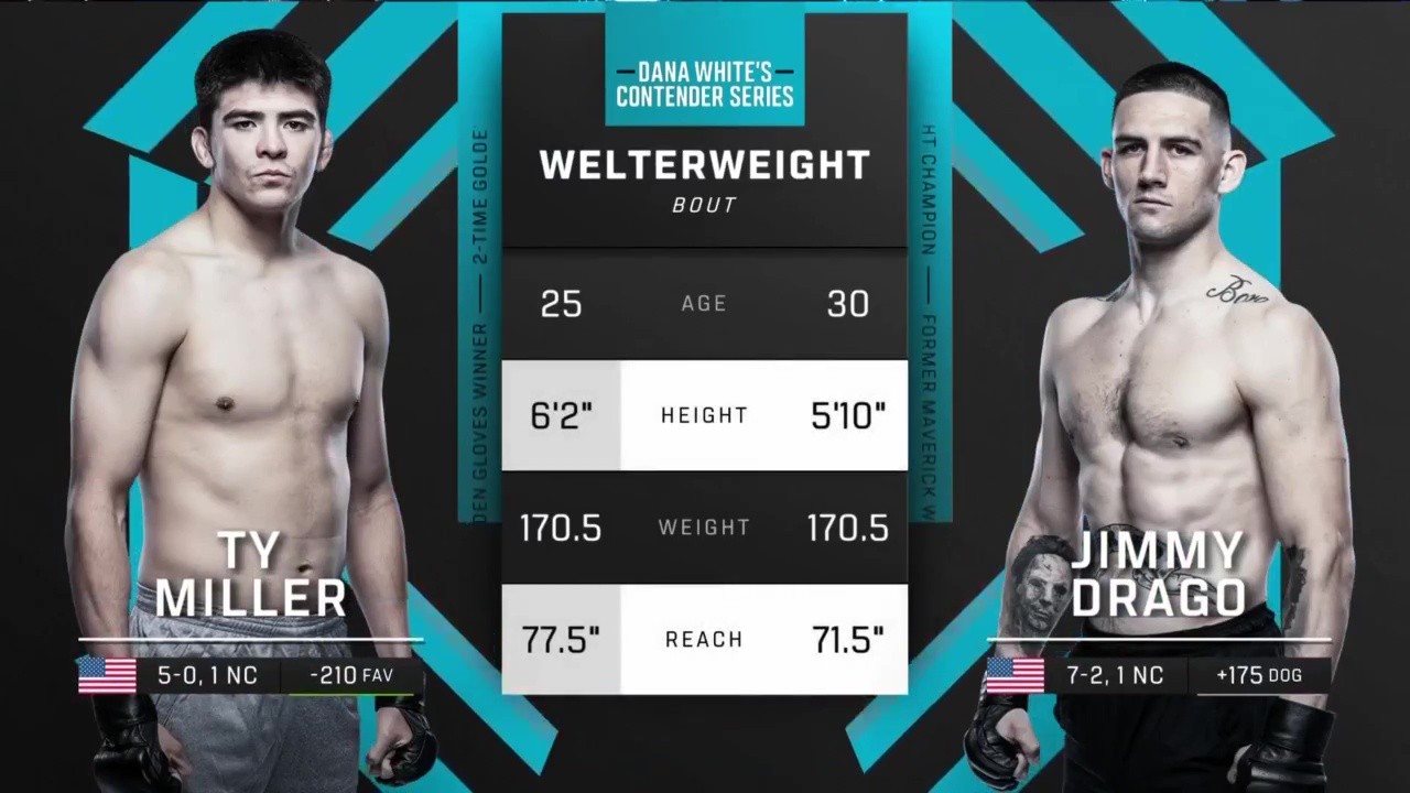 Contender Series 2025 Week 1 - Ty Miller vs Jimmy Drago - August 12, 2025