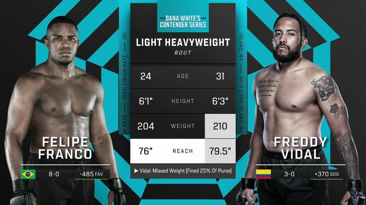 Contender Series 2025 Week 5 - Felipe Franco vs Freddy Vidal - September 9, 2025