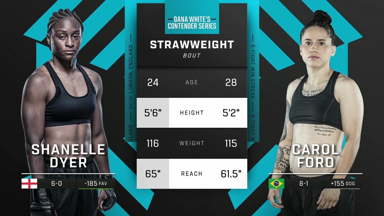 Contender Series 2025 Week 5 - Shanelle Dyer vs Carol Foro - September 9, 2025