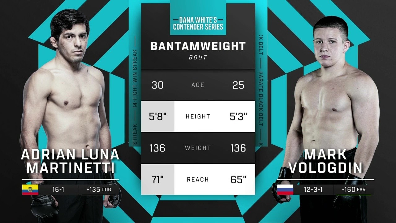 DWCS - S9W9 - Adrian Luna Martinetti vs Mark Vologdin - October 7, 2025