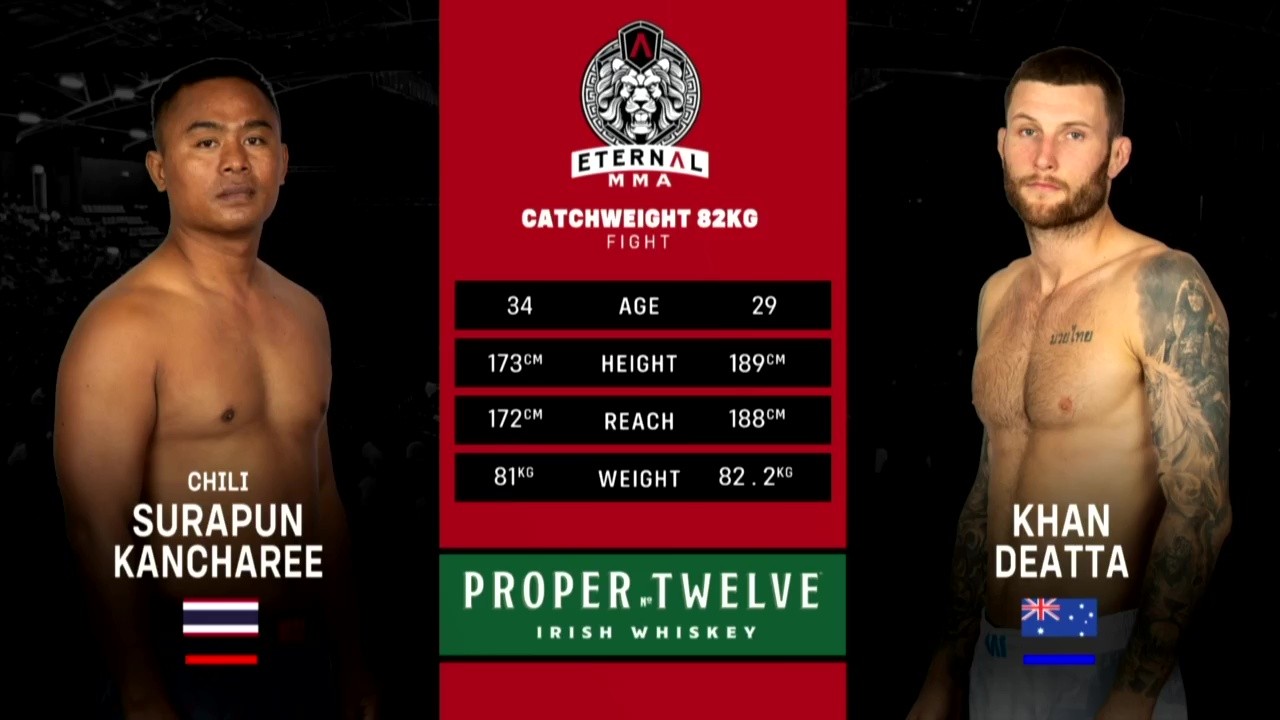 Eternal MMA 95 - Chilli Kancharlee vs Khan Deatta - May 3, 2025