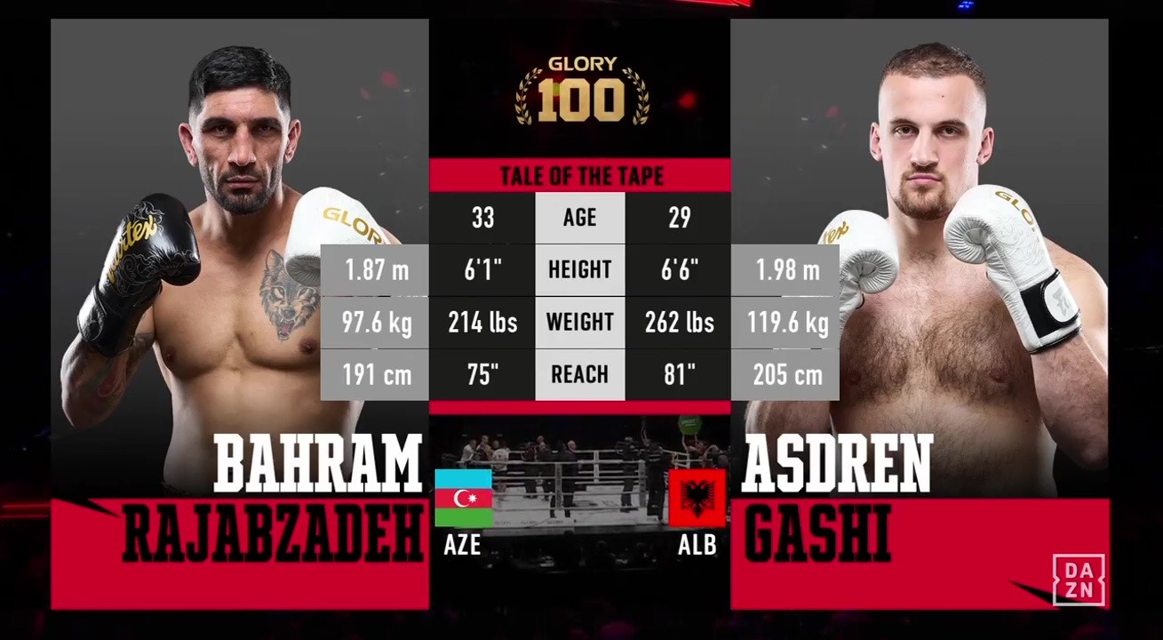 Glory 100 - Bahram Rajabzadeh vs Asdren Gashi - June 14, 2025