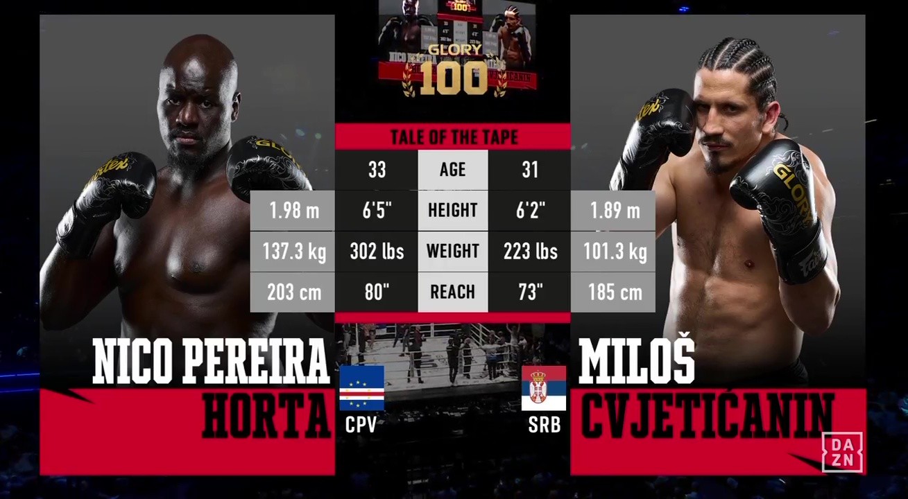 Glory 100 - Nico Pereira Horta vs Miloš Cvjetićanin - June 14, 2025