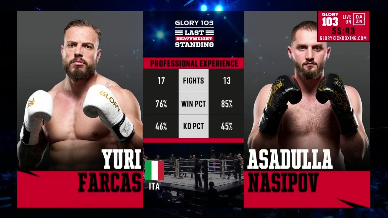 Glory 103 - Asadulla Nasipov vs Yuri Farcas - August 23, 2025