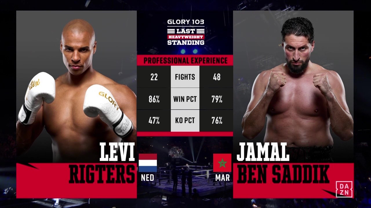 Glory 103 - Levi Rigters vs Jamal Ben Saddik - August 23, 2025