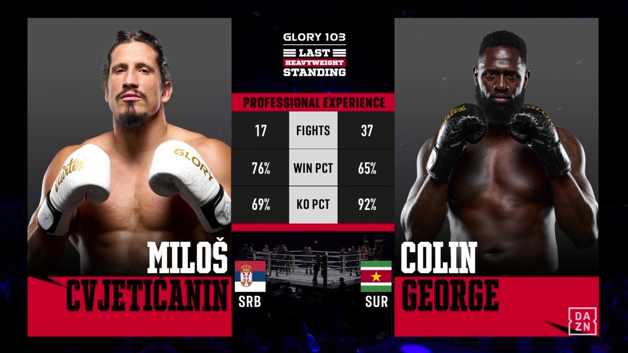 Glory 103 - Miloš Cvjetićanin vs Colin George - August 23, 2025