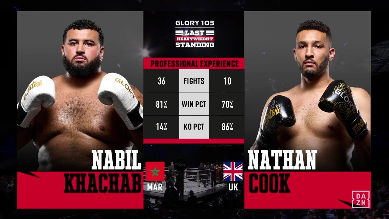 Glory 103 - Nabil Khachab vs Nathan Cook - August 23, 2025