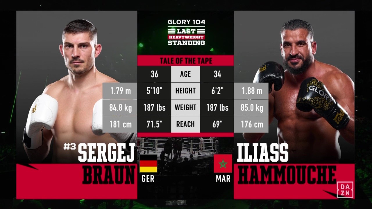 Glory 104 - Sergej Braun vs Iliass Hammouche - October 11, 2025
