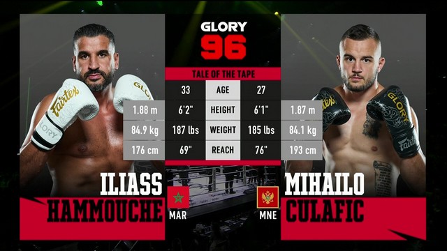 Glory 96 - Mihailo Ćulafić vs Iliass Hammouche - October 12, 2024