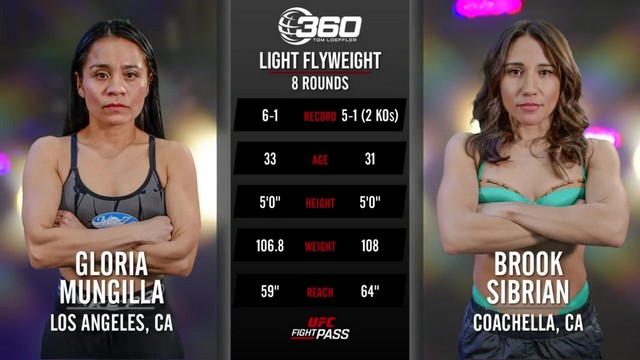 Hollywood Fight Nights - Gloria Munguilla vs Brook Sibrian - January 17, 2025