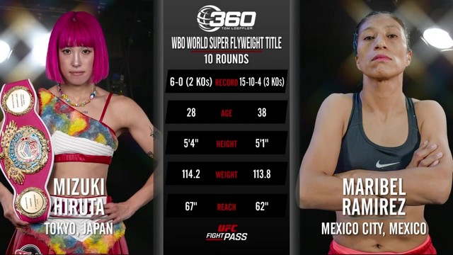 Hollywood Fight Nights - Mizuki Hiruta vs Maribel Ramirez - January 17, 2025