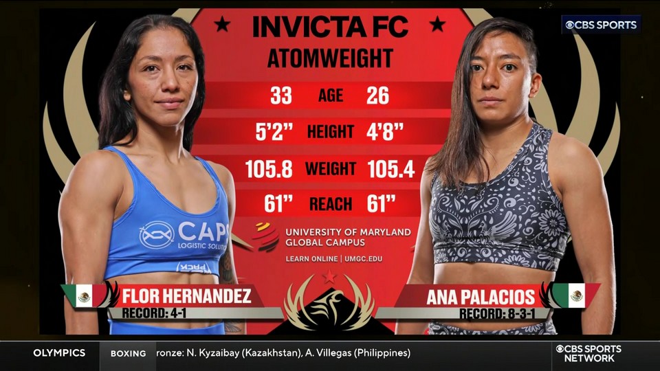 Invicta FC 56 - Flor Hernandez vs Ana Palacios - August 9, 2024