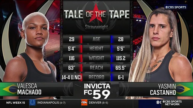 Invicta FC 59 - Valesca Machado vs Yasmin Castanho - December 13, 2024