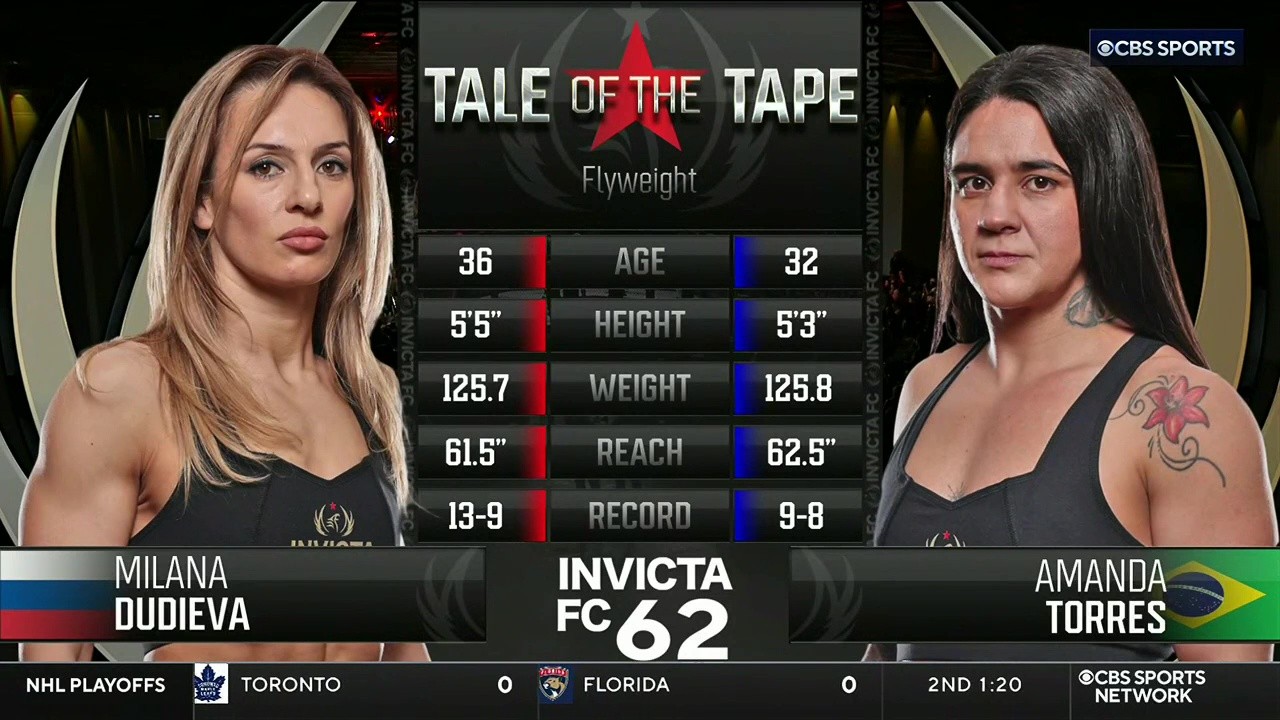 Invicta FC 62 - Milana Dudieva vs Amanda Torres - May 16, 2025