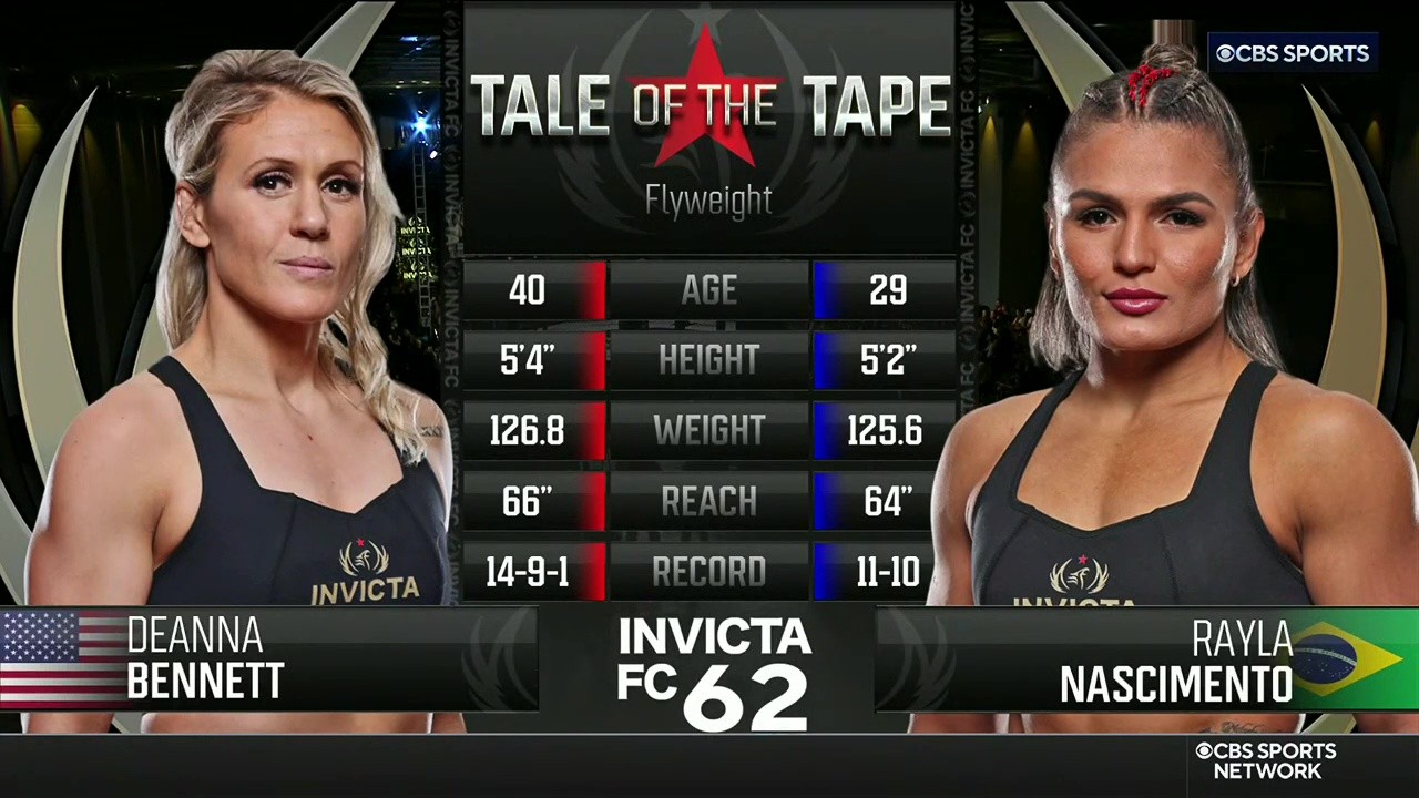 Invicta FC 62 - Rayla Nascimento vs DeAnna Bennett - May 16, 2025