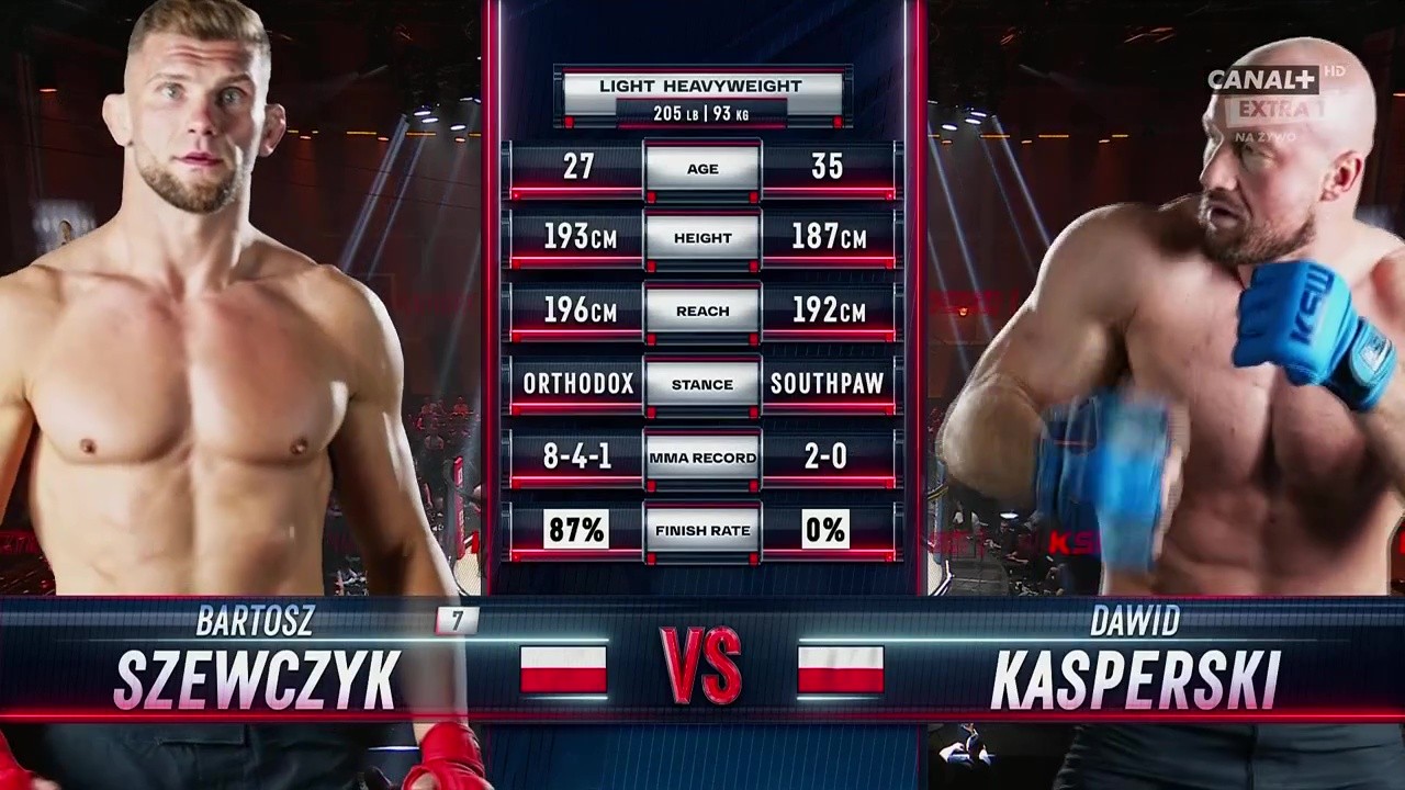 KSW 109 - Bartosz Szewczyk vs Dawid Kasperski - August 9, 2025