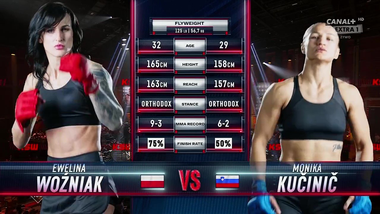 KSW 109 - Ewelina Woźniak vs Monika Kučinič - August 9, 2025