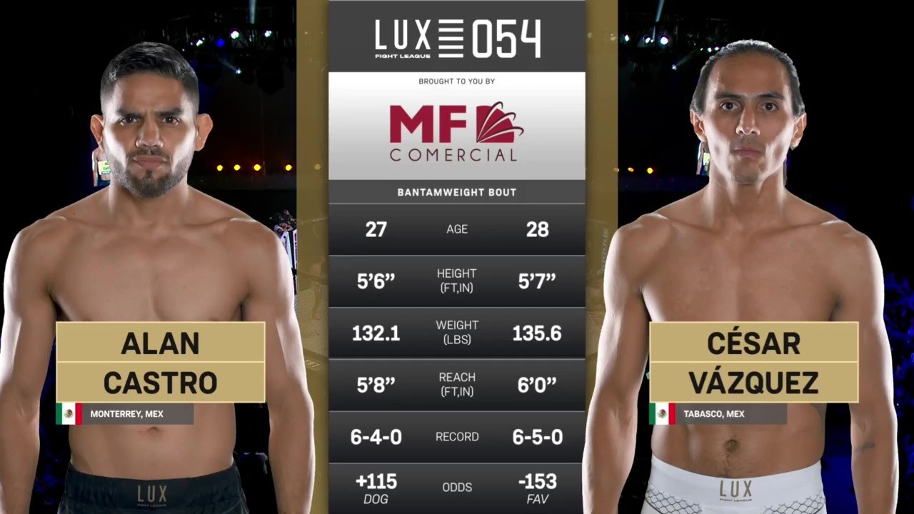 Lux Fight League 54 - Cesar Vazquez vs Alan Castro - August 22, 2025