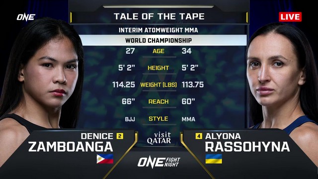 ONE Fight Night 27 - Denice Zamboanga vs Alyona Rassohyna - January 10, 2025