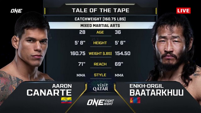 ONE Fight Night 27 - Enkh-Orgil Baatarkhuu vs Aaron Cañarte - January 10, 2025