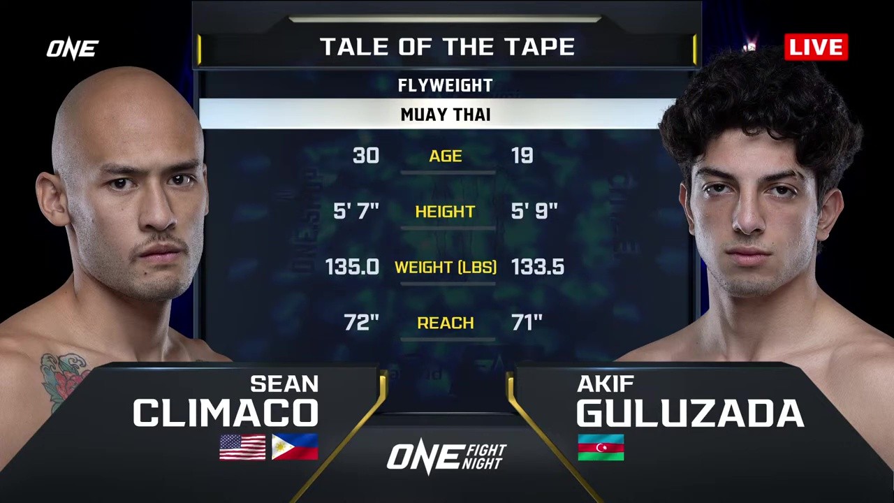 ONE Fight Night 31 - Akif Guluzada vs Sean Climaco - May 2, 2025