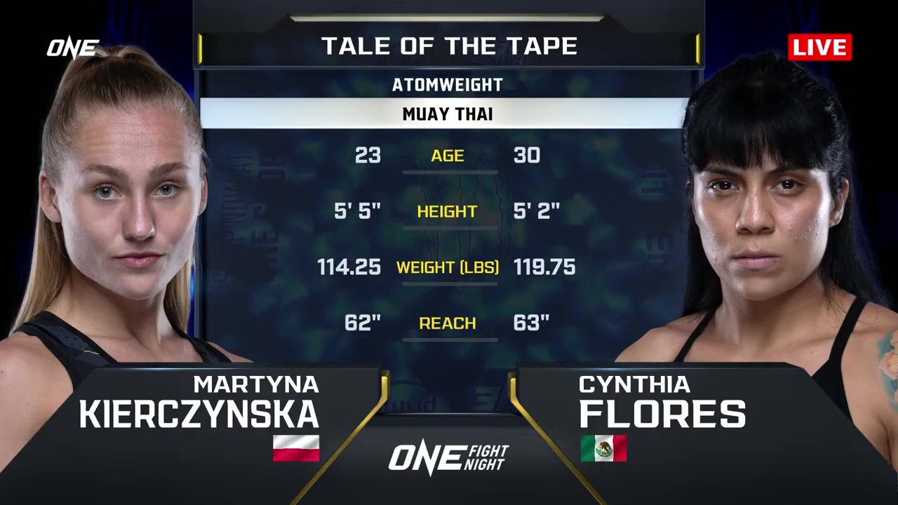 ONE Fight Night 33 - Martyna Kierczyńska vs Cynthia Flores - July 11, 2025