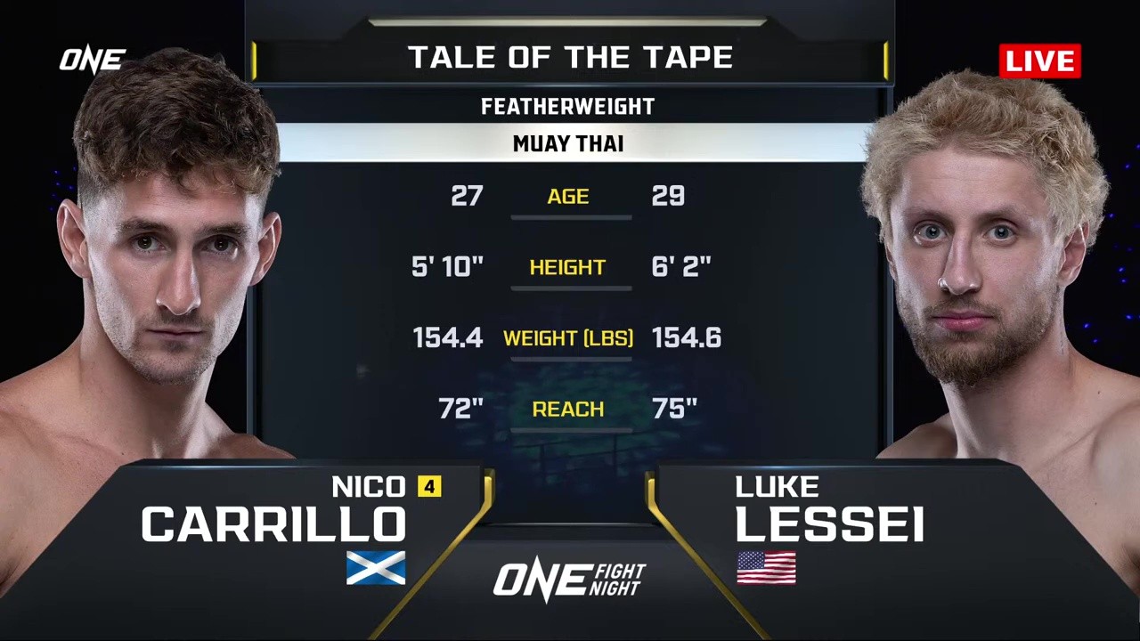 ONE Fight Night 37 - Nico Carrillo vs Luke Lessei - November 7, 2025