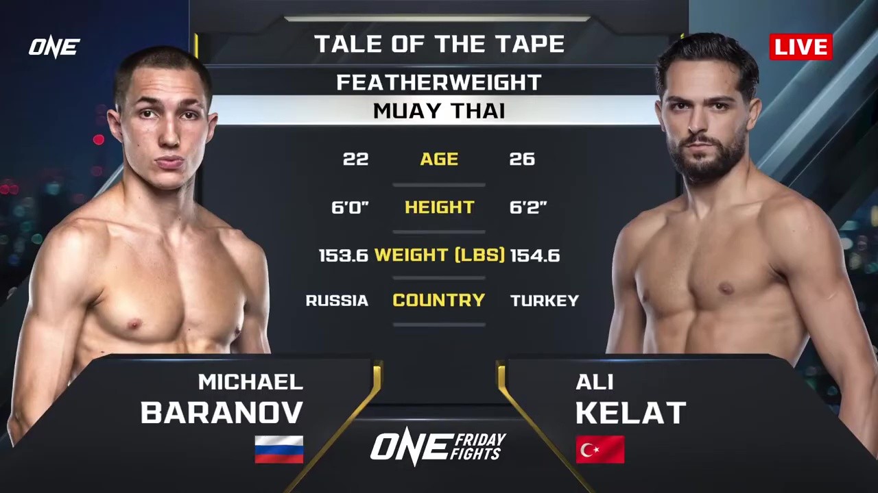 ONE Friday Fights 121 - Ali Kelat vs Michael Baranov - August 22, 2025