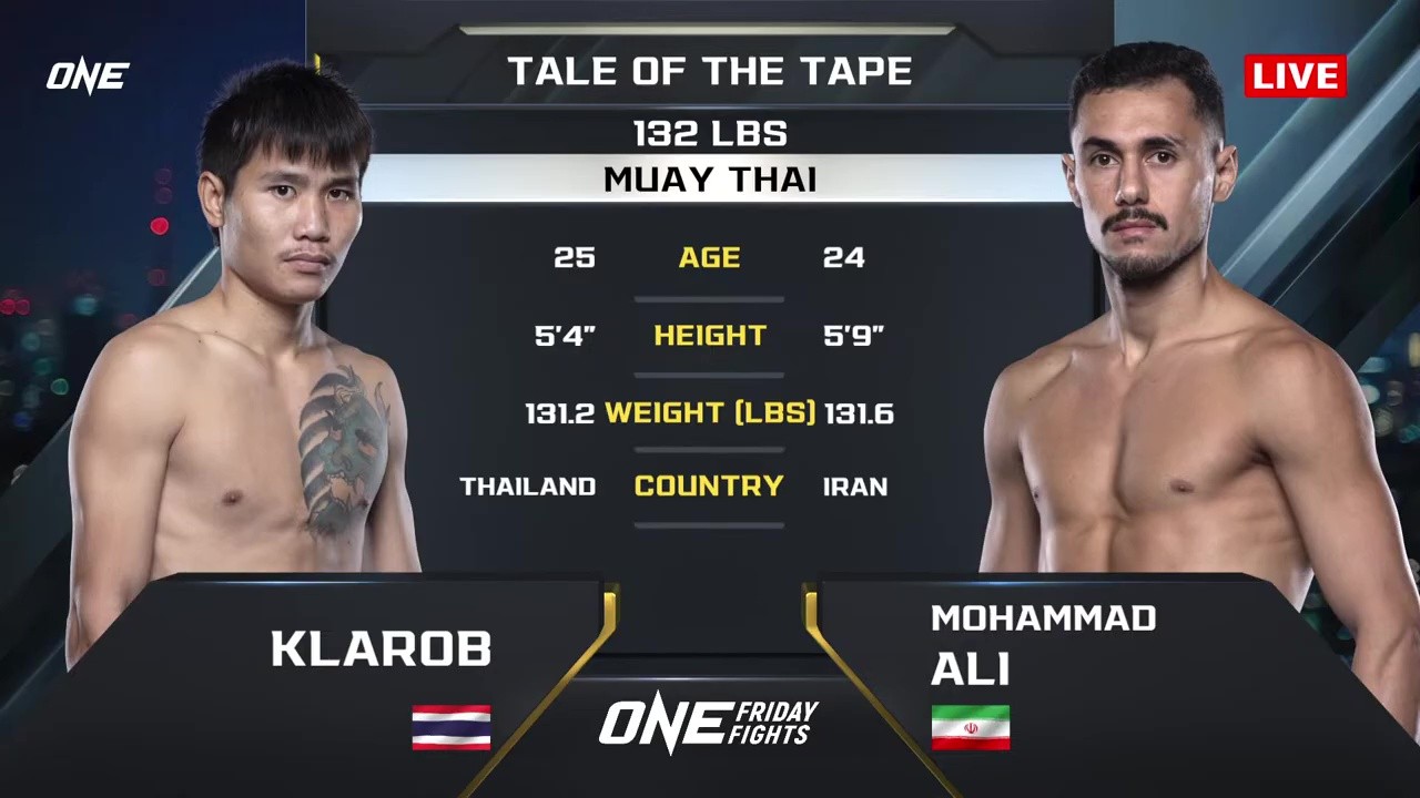 ONE Friday Fights 121 - Klarob Nuicafeboran vs Mohammad Ali - August 22, 2025
